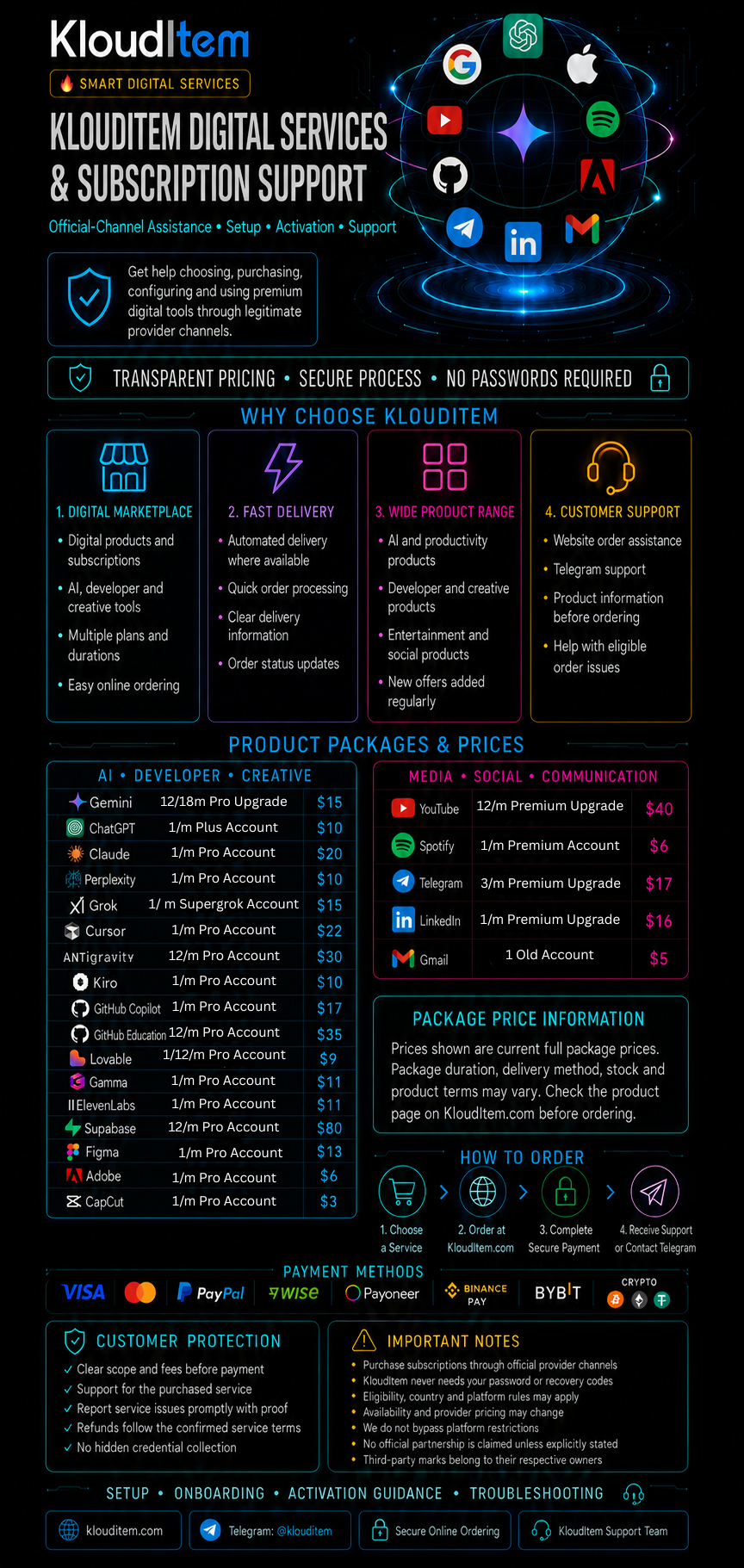 Digital Subscription and Account Upgrade Salesthread.png
