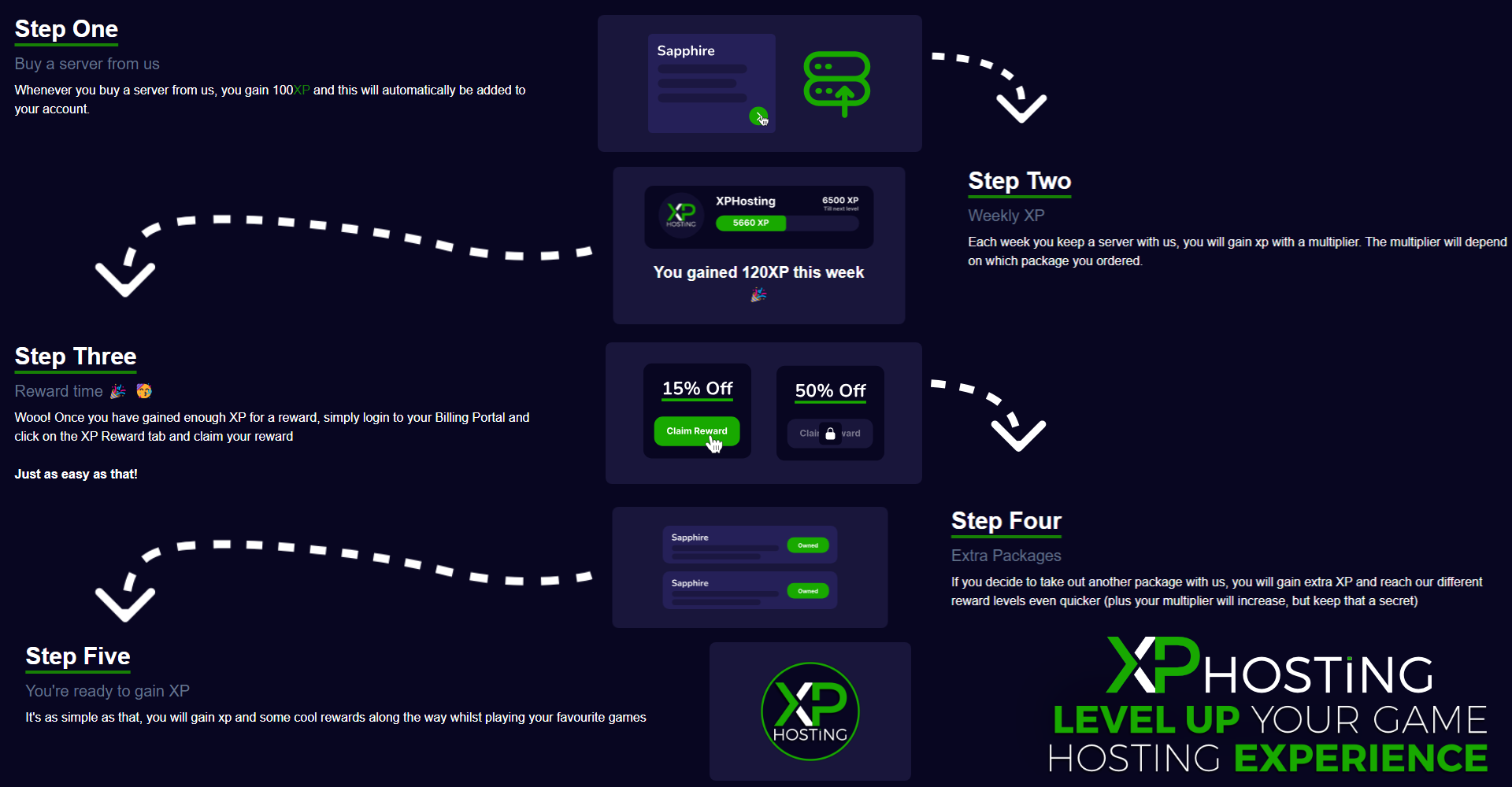 GamesAgora_XP_System_How_it_Works.png